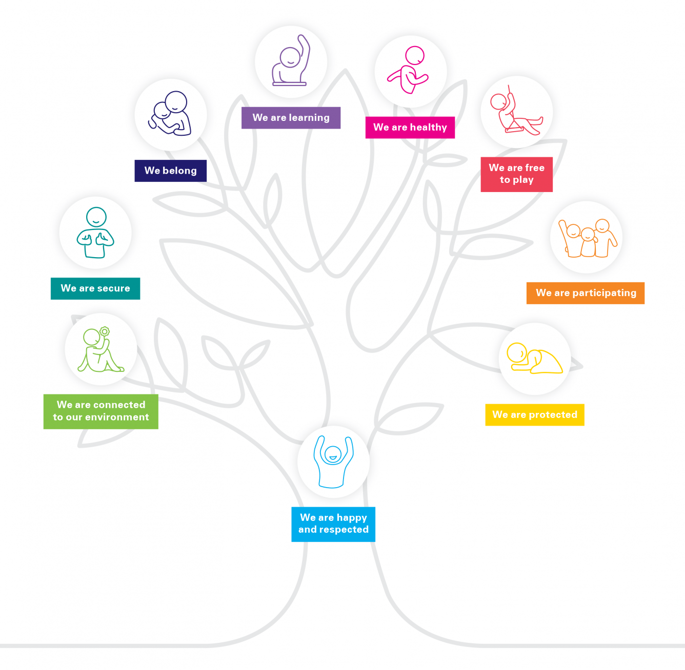 UNICEF Canada releases the Canadian Index of Child and Youth Well ...