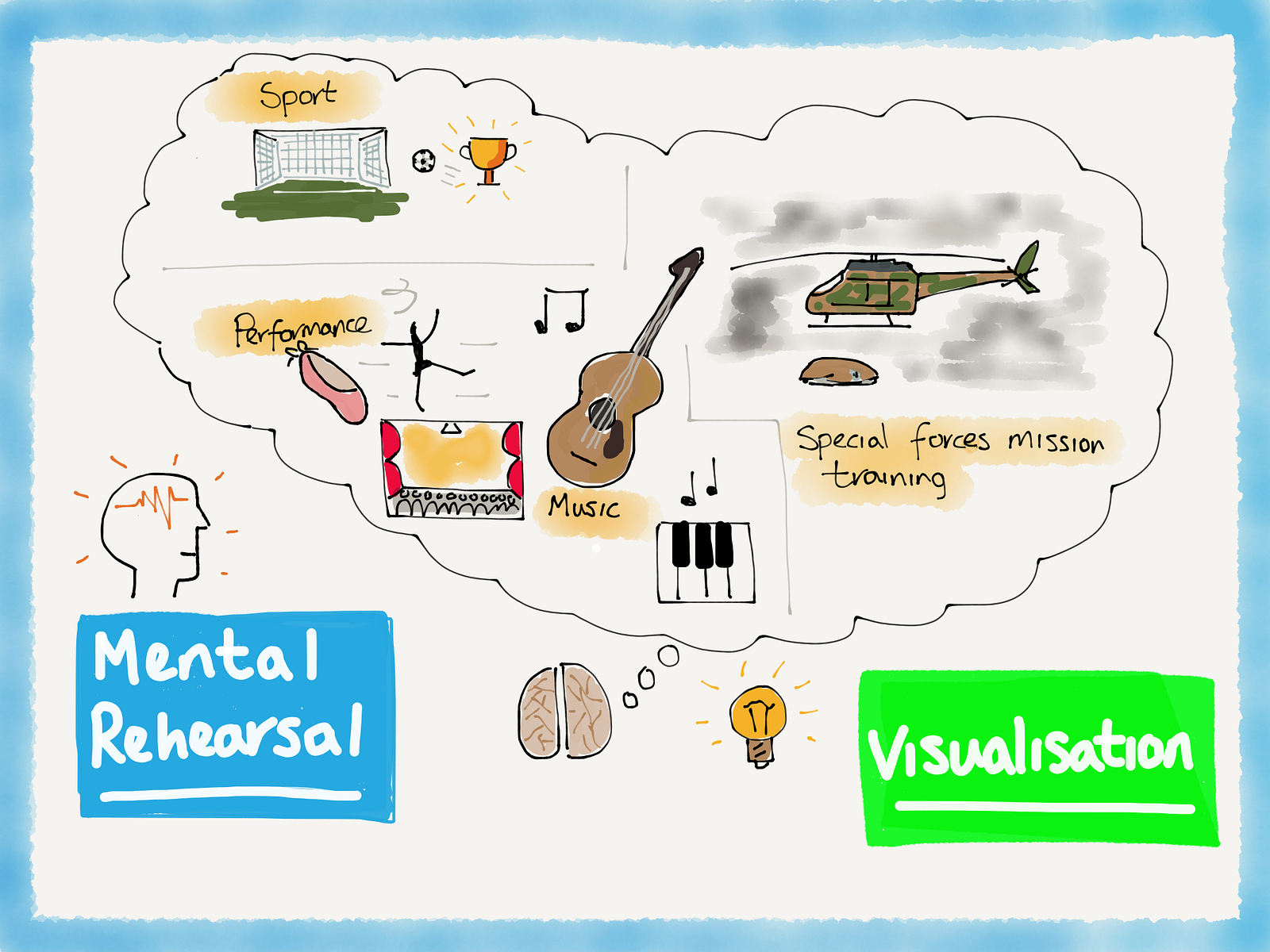 ãmental rehearsalãçåçæå°çµæ