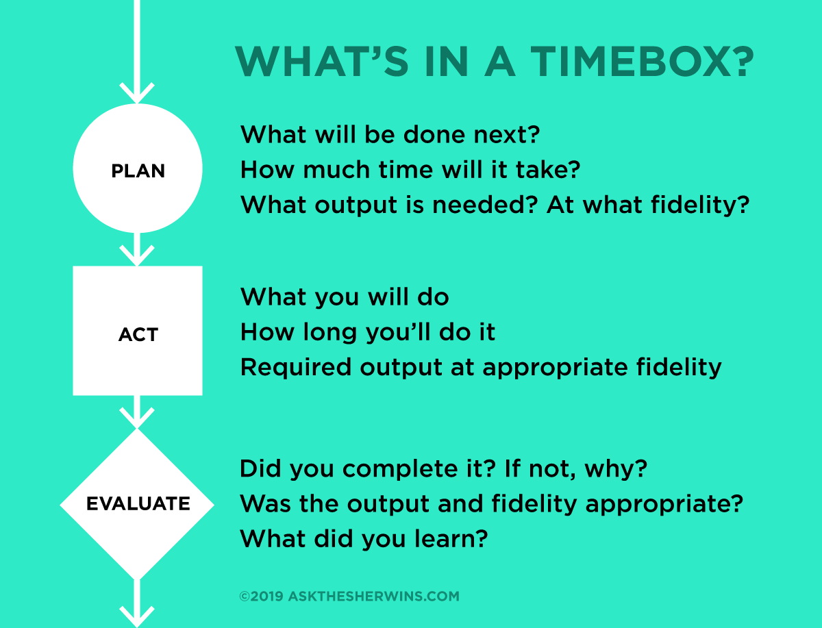 How To Do Timeboxing Right. Timeboxing is the use of short… | by David Sherwin | Medium